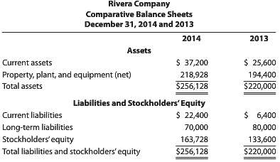 Compute the amount and percentage changes for Rivera Company€™s comparative