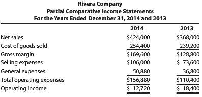 Express Rivera Company€™s partial comparative income statements as common-size statements,
