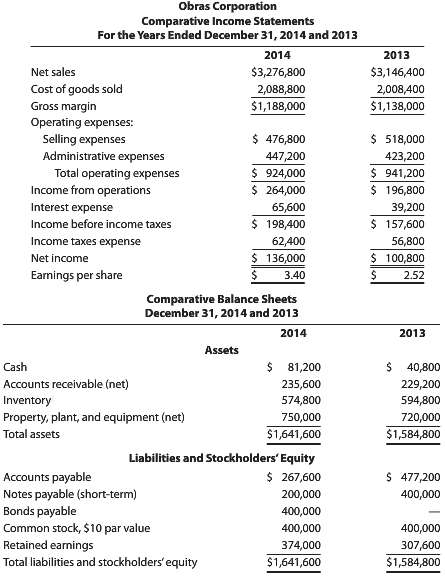 Obras Corporation€™s condensed comparative income statements and comparative balance sheets
