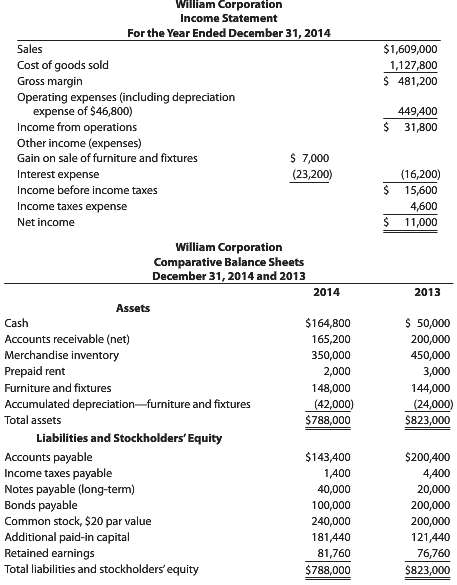 William Corporation€™s income statement for the year ended December 31,