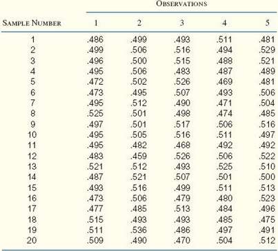 The following table contains the measurements of the key length