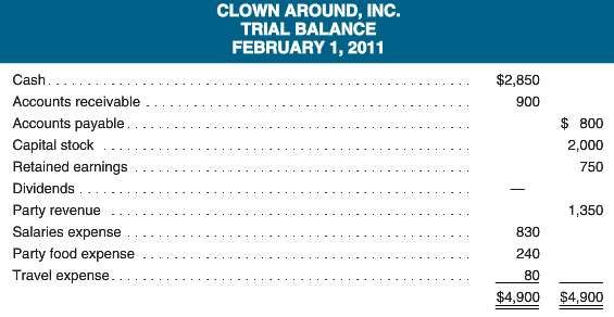 Clown Around, Inc., provides party entertainment for children of all