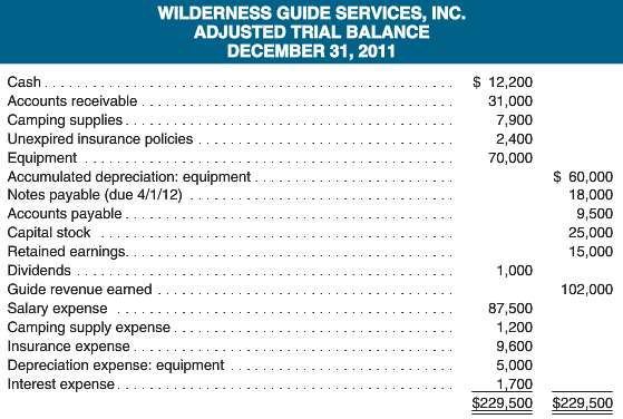 Wilderness Guide Services, Inc., performs adjusting entries every month, but