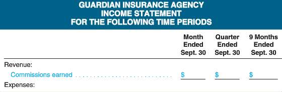 Guardian Insurance Agency adjusts its accounts monthly but closes them