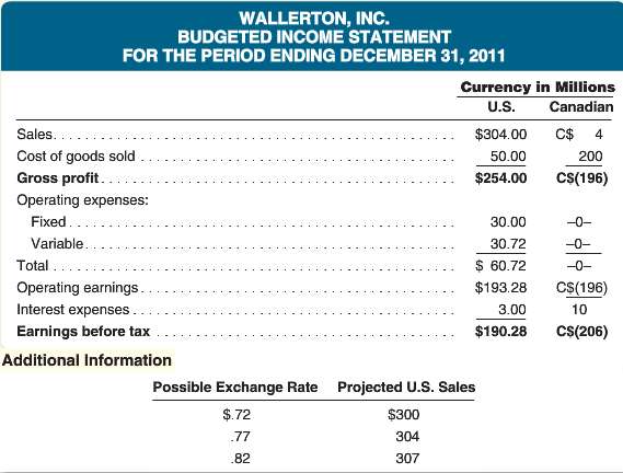 Wallerton, Inc., is a U.S. company that has business operations