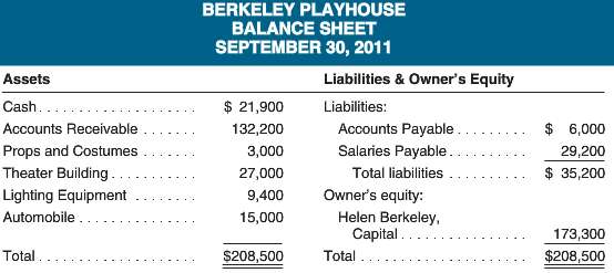Helen Berkeley is the founder and manager of Berkeley Playhouse.
