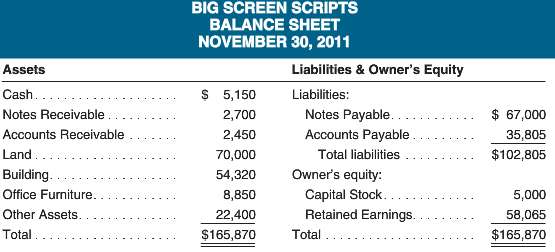 Big Screen Scripts is a service-type enterprise in the entertainment