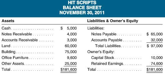 Hit Scripts is a service-type enterprise in the entertainment field,