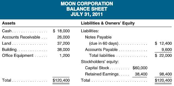 Moon Corporation and Star Corporation are in the same line