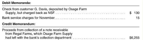 Osage Farm Supply had poor internal control over its cash
