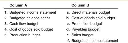 Match each budget in column A with the corresponding budget(s)