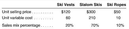 Water World sells three products: ski vests, slalom skis, and