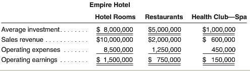Consider the Empire Hotel discussed in Problem 25.1A. The manager