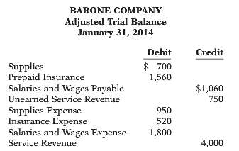 This is a partial adjusted trial balance of Barone Company.