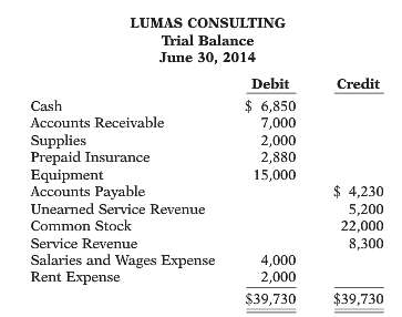 Ken Lumas started his own consulting firm, Lumas Consulting, on