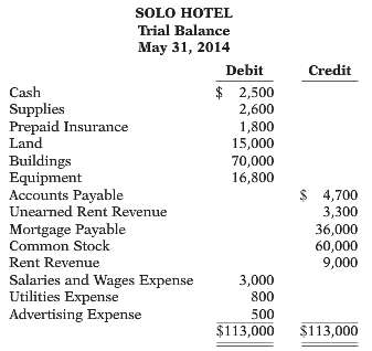 The Solo Hotel opened for business on May 1, 2014.