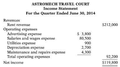 Astromech Travel Court was organized on July 1, 2013, by