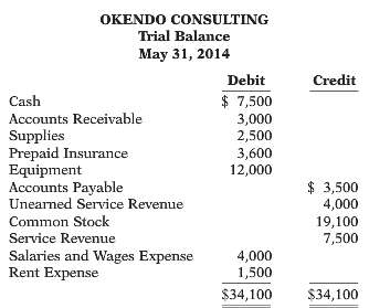 Pat Okendo started her own consulting firm, Okendo Consulting, on