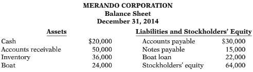 Merando Corporation was formed on January 1, 2014. At December