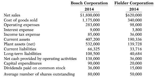 Comparative financial statement data for Bosch Corporation and Fielder Corporation,