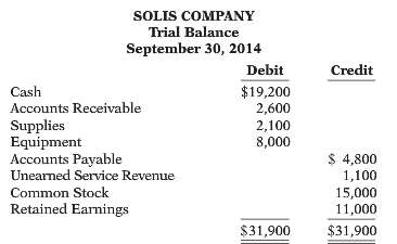 This is the trial balance of Solis Company on September