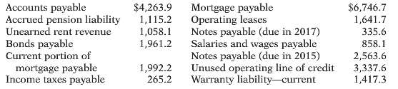 Santana, Inc. reports the following liabilities (in thousands) on its