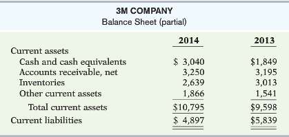 Suppose 3M Company reported the following financial data for 2014