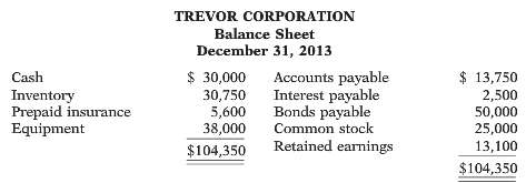 Trevor Corporation€™s balance sheet at December 31, 2013, is presented