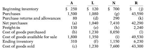 Below is a series of cost of goods sold sections