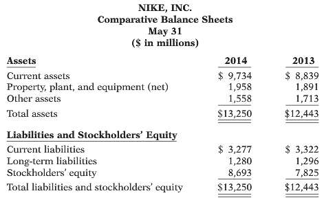 Suppose the comparative balance sheets of Nike, Inc. are presented