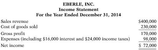 Here is the income statement for Eberle, Inc.  .:.