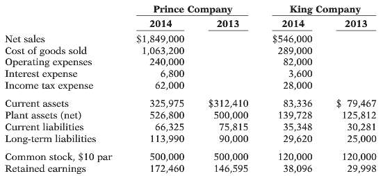 Here are comparative statement data for Prince Company and King