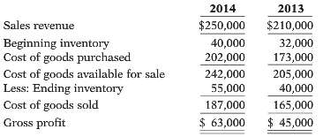 Holcomb Company reported these income statement data for a 2-year