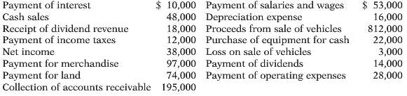 The 2014 accounting records of Rogan Transport reveal these transactions