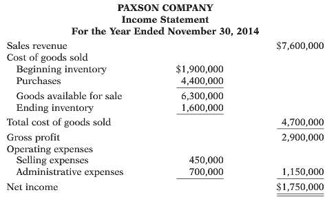 The income statement of Paxson Company is presented here. 