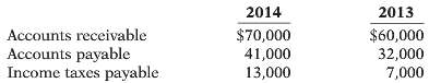 Thornton Companyâ€™s income statement contained the condensed information below. 