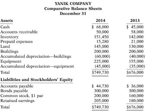The comparative balance sheets for Yanik Company as of December