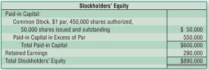 The stockholdersâ€™ equity for Dunelit, Inc., on December 31, 2011,
