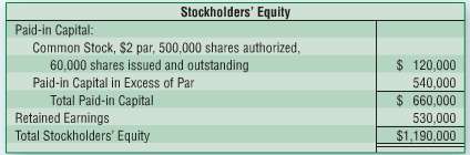 Northern, Inc., had the following stockholdersâ€™ equity on November 30: