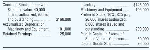 Oulette Manufacturing, Co., has the following selected account balances at