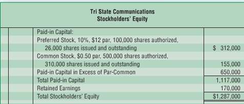 Tri State Communications has the following stockholdersâ€™ equity:  .:.