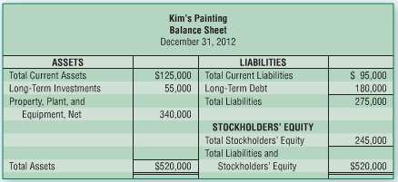 Kimâ€™s Painting, Inc., requested that you perform a vertical analysis