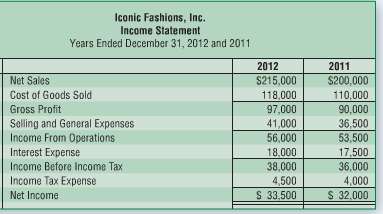 Consider the following comparative income statement and additional balance sheet