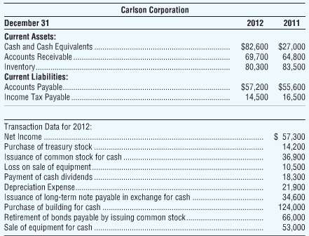 Carlson Corporation accountants assembled the following data for the year