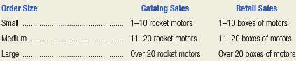 Zodiac Model Rocketry Company sells model rocketry kits and supplies