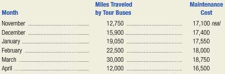 Brazilia Bus Tours has incurred the following bus maintenance costs