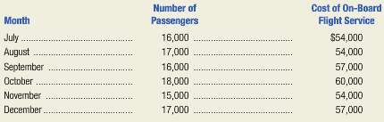 Recent monthly costs of providing on-board flight service incurred by