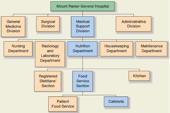 Mount Ranier General Hospital serves three counties in the state