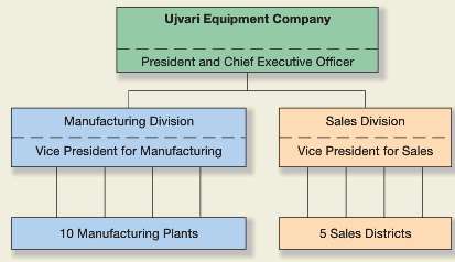 Ujvari Equipment Company, which is located in Stutgardt, Germany, manufactures
