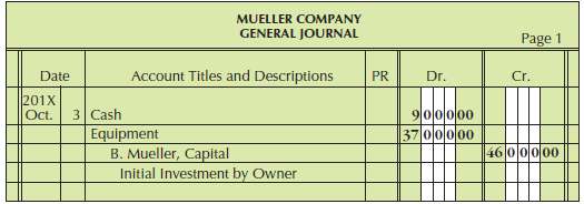 Complete the following from the general journal of Mueller Co.: